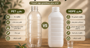 بطری پلاستیکی بسته بندی مواد غذایی بطری نوشیدنی بطری دارویی خرید بطری PET بطری شفاف پلاستیکی بطری مواد شیمیایی