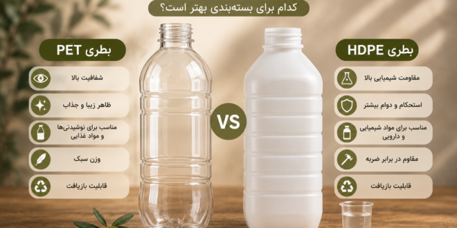 بطری پلاستیکی بسته بندی مواد غذایی بطری نوشیدنی بطری دارویی خرید بطری PET بطری شفاف پلاستیکی بطری مواد شیمیایی